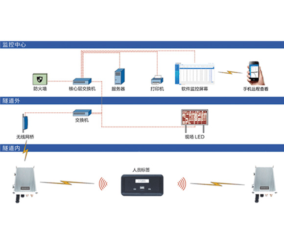 ܇�v���ˆT����ϵ�y(t��ng)